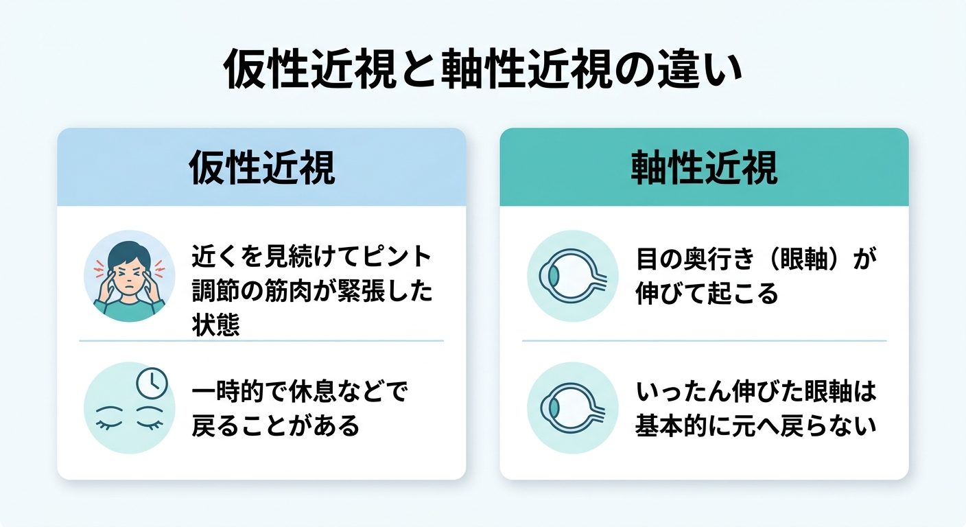 子供の近視は回復トレーニングで治る？正しい知識と進行を抑える方法