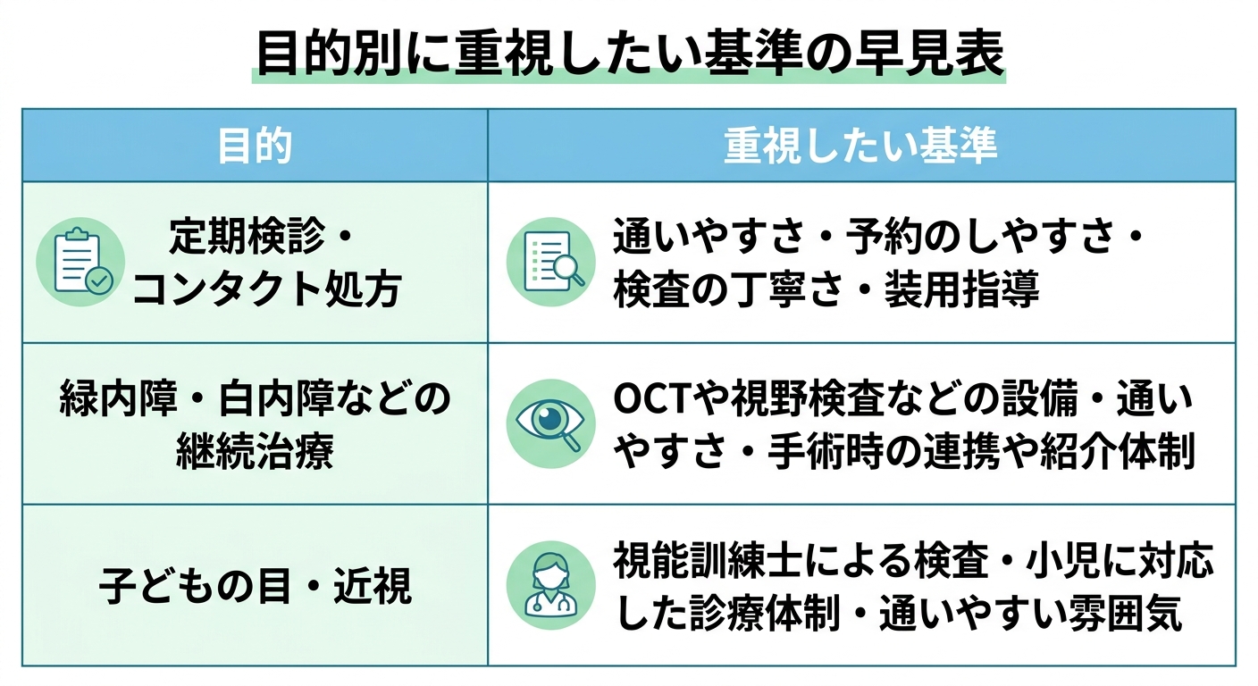 子どもの目・近視が心配なとき