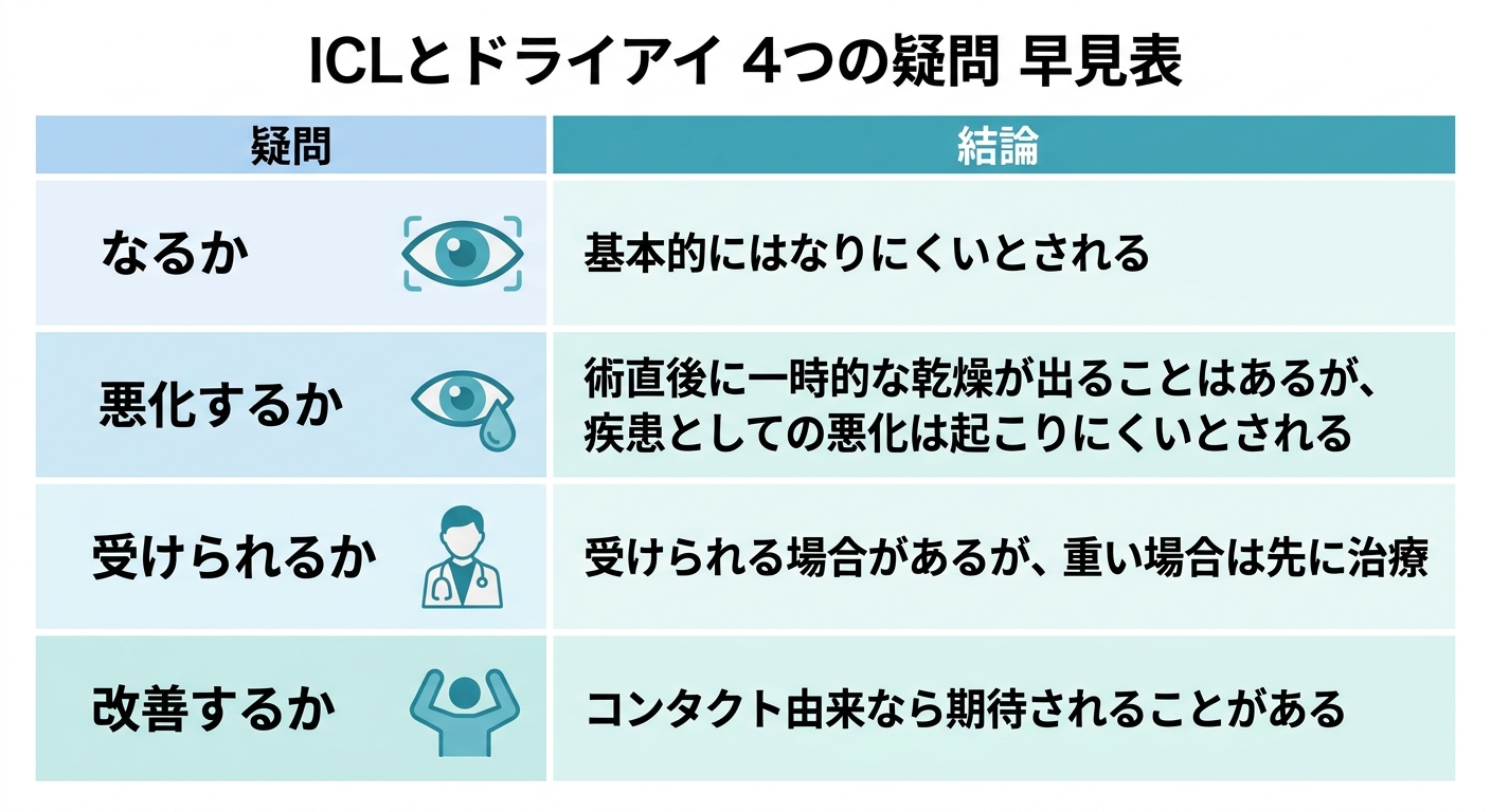 ICLとドライアイの関係｜悪化する？受けられる？改善する？を眼科目線で解説