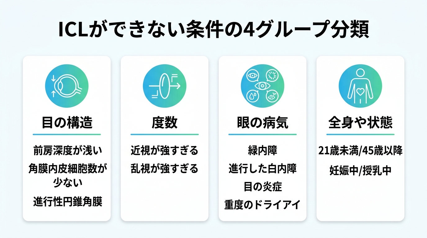 ICLができない人の特徴｜適応外となる条件と受けられない理由を解説