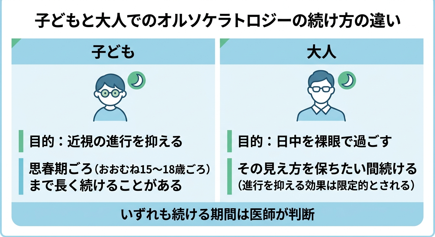 いつまで続けるのか｜子どもと大人の違い